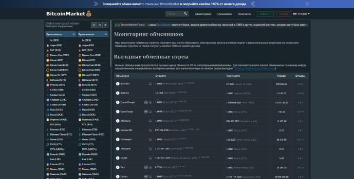 Bitcoinmarket.global – Обзор и отзывы мониторинга обменников с кэшбэком